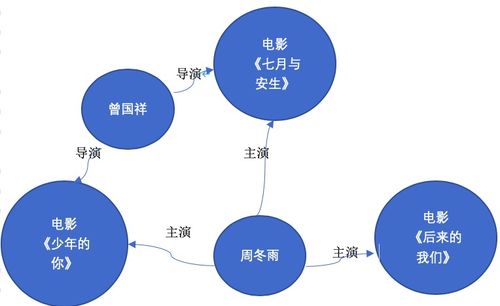 知識圖譜構(gòu)建流程與實現(xiàn)技術(shù)淺談