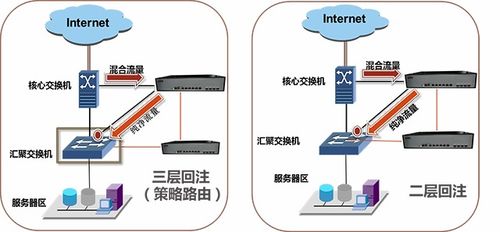 奇安信網(wǎng)神 北京網(wǎng)絡(luò)安全技術(shù)服務(wù)領(lǐng)域的領(lǐng)軍者