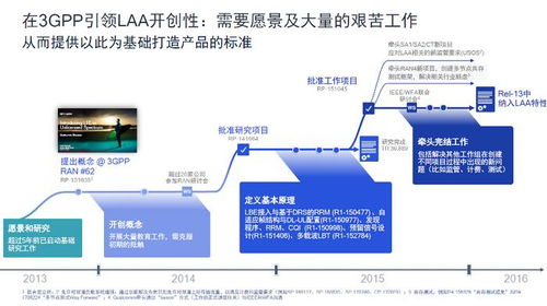 高通李儼解讀5G Advanced至6G演進 面向未來的網(wǎng)絡(luò)技術(shù)路線圖