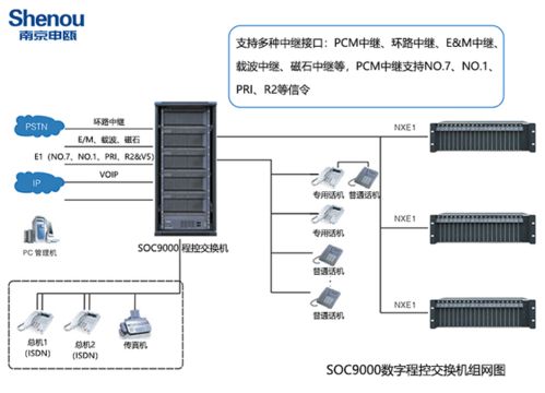 北京IPPBX電話交換機 現(xiàn)代企業(yè)通信的核心解決方案
